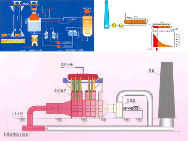 余熱發(fā)電